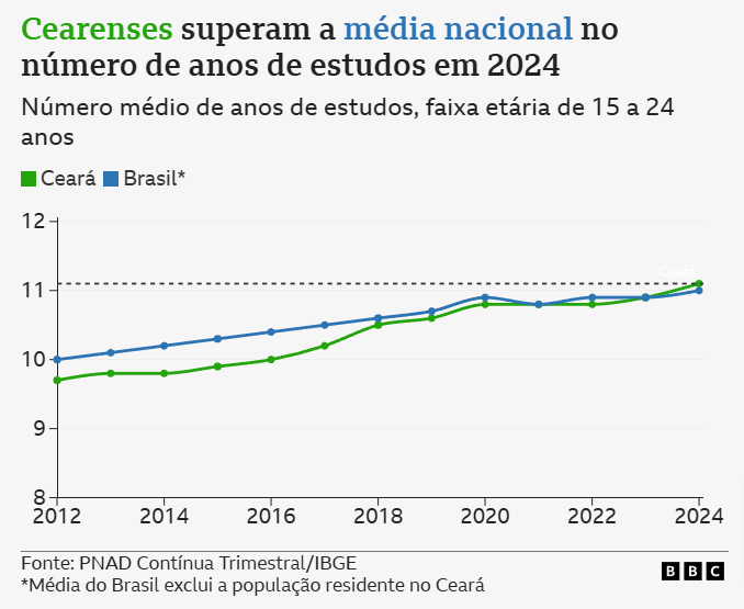 DADOS SOBRE PIRES FERREIRA -CE