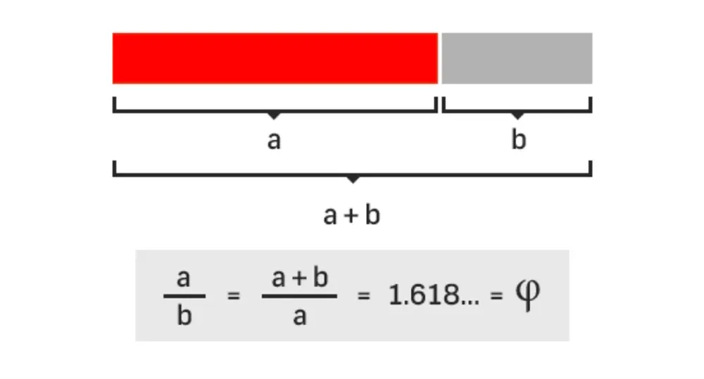 proporção áurea