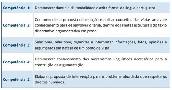 competencias do enem:Fonte: Cartilha do Inep