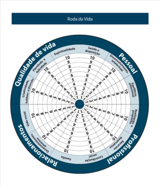 Roda da vida