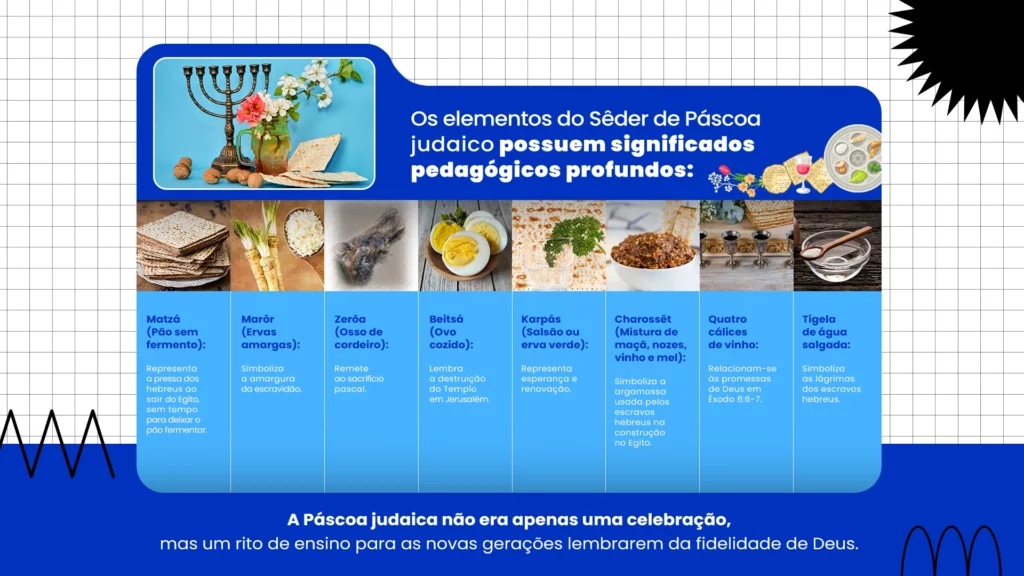 seder de pascoa