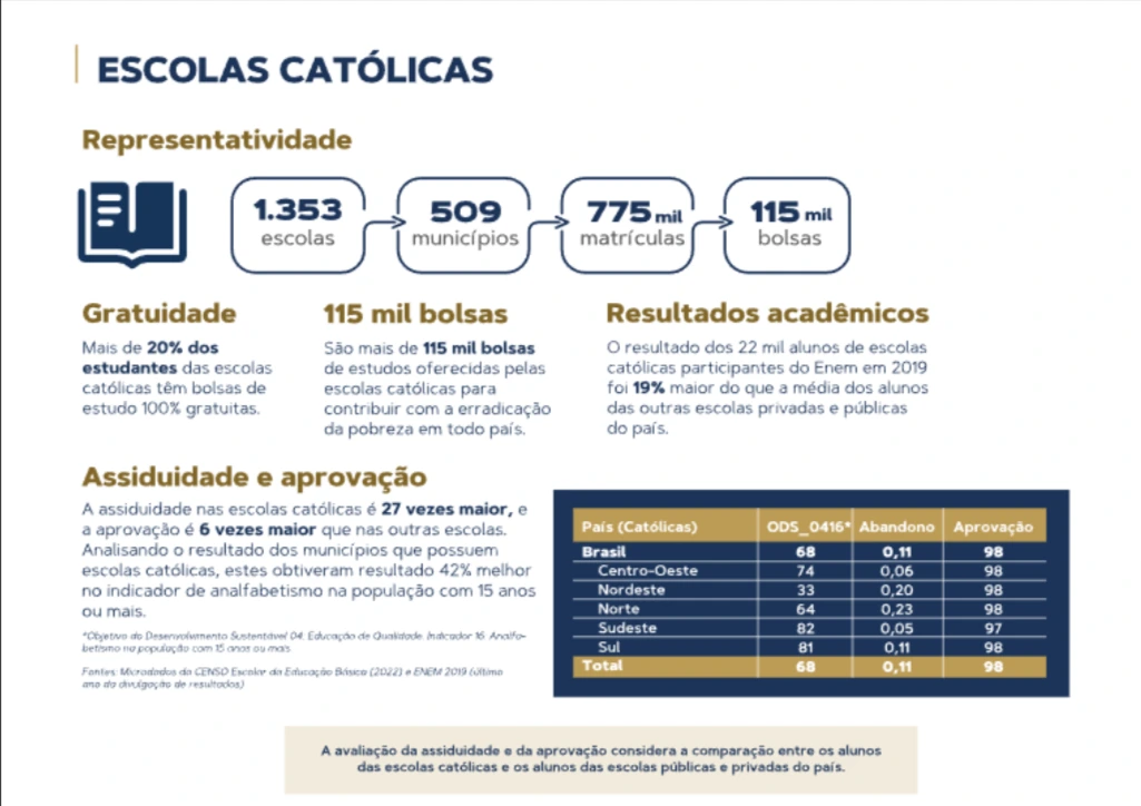 dados