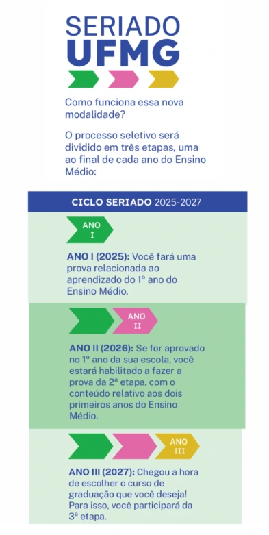 vestibular seriado UFMG
