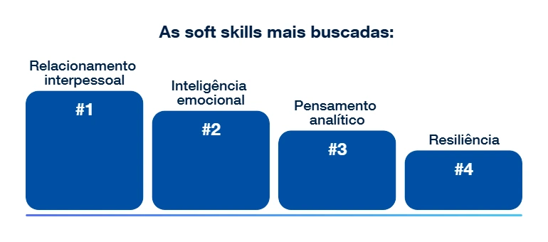 soft skills 2026