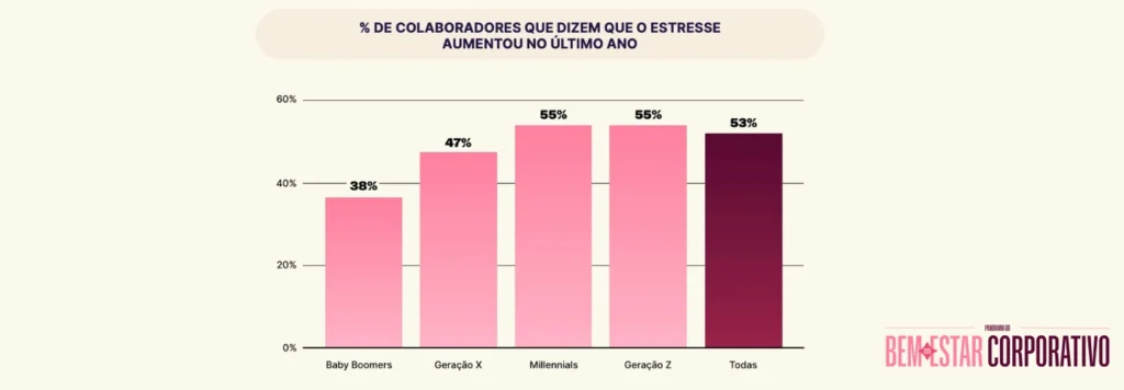 bem-estar corporativo