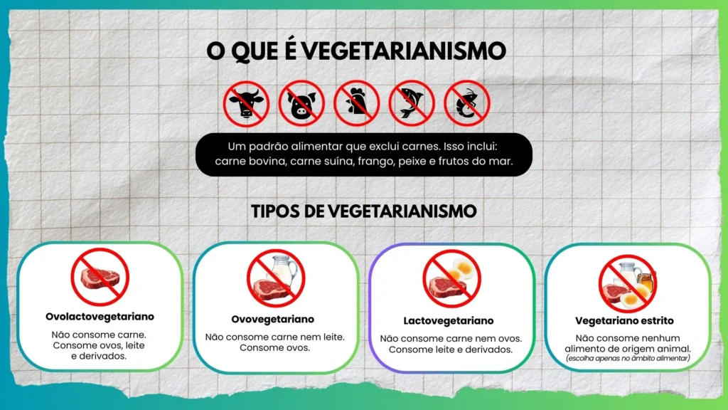 o que é vegetarianismo?