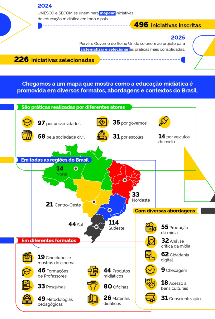 Mapa Brasileiro da Educação Midiática