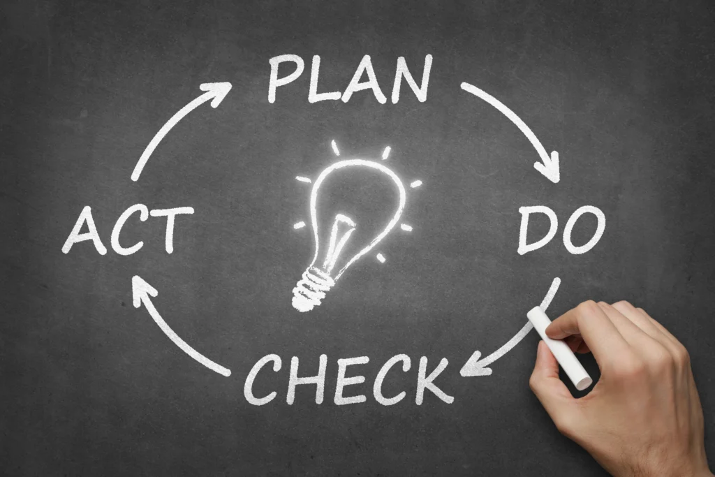 PDCA: o que é