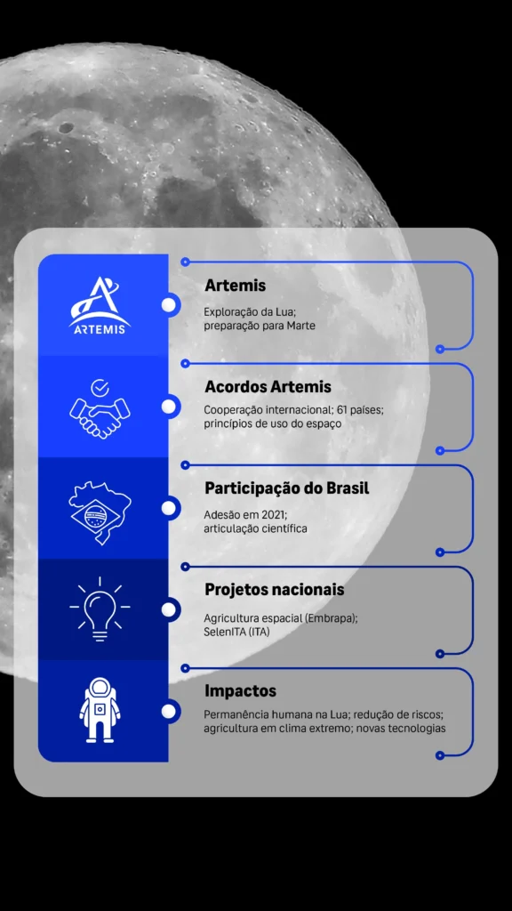 Missão Artemis II
