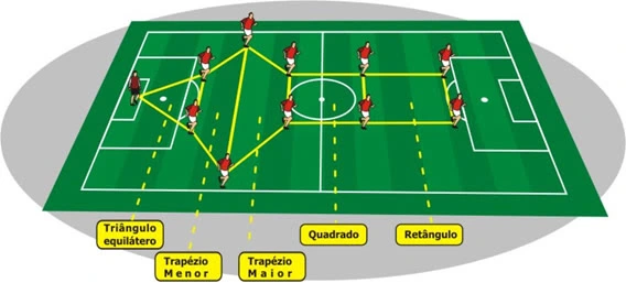 GEOMETRIA DO FUTEBOL