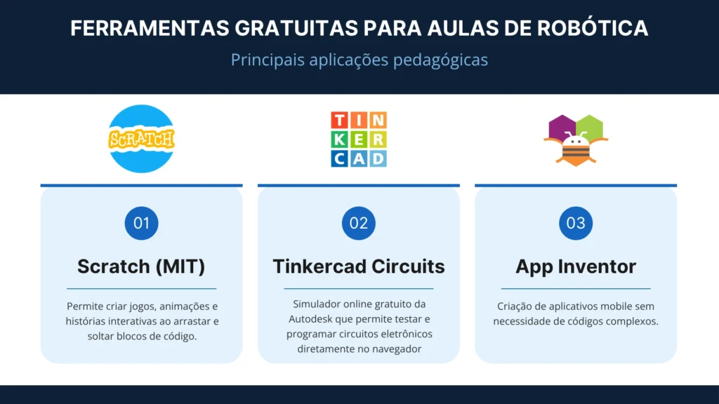 Ferramentas gratuitas para aula de robotica