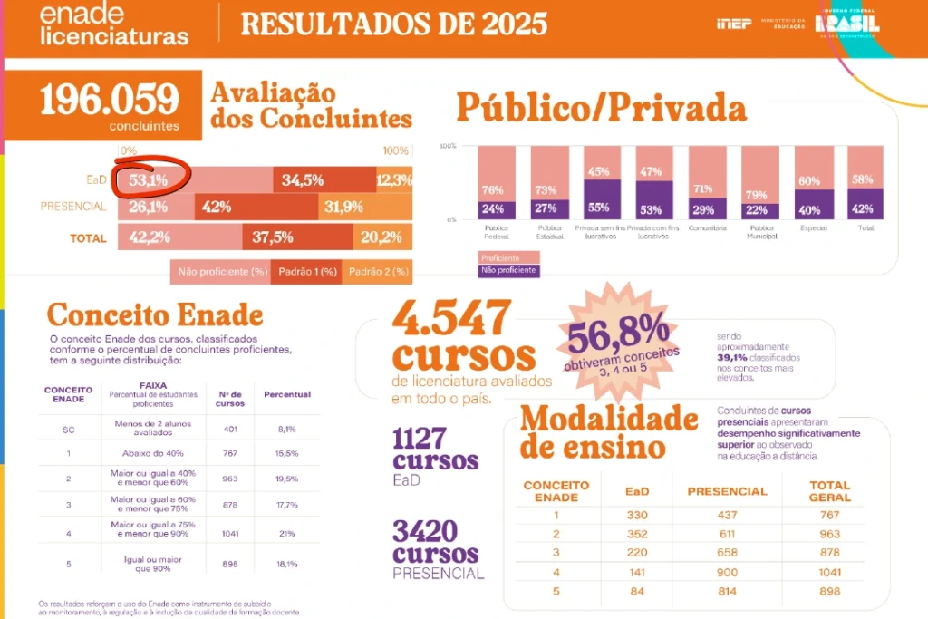 enade licenciaturas