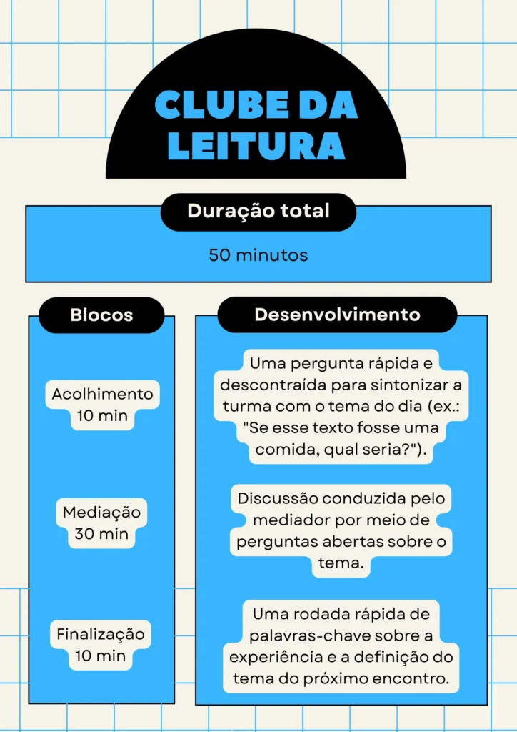CLUBE DE LEITURA: PLANO DE AULA
