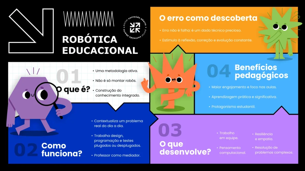 O que é robótica educacional