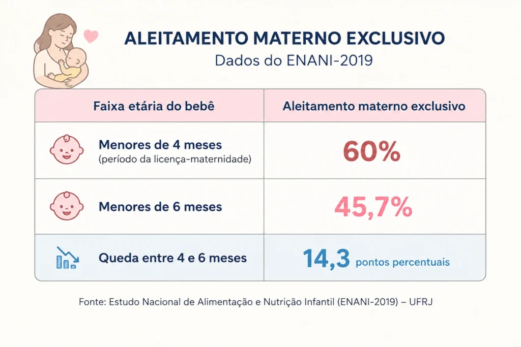 Aleitamento materno exclusivo