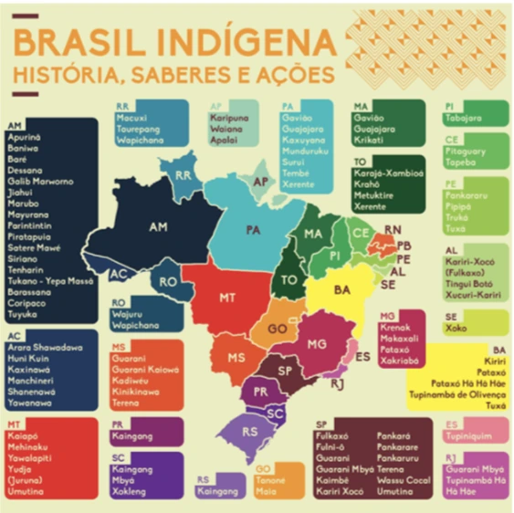 Dia Internacional dos Povos Indígenas