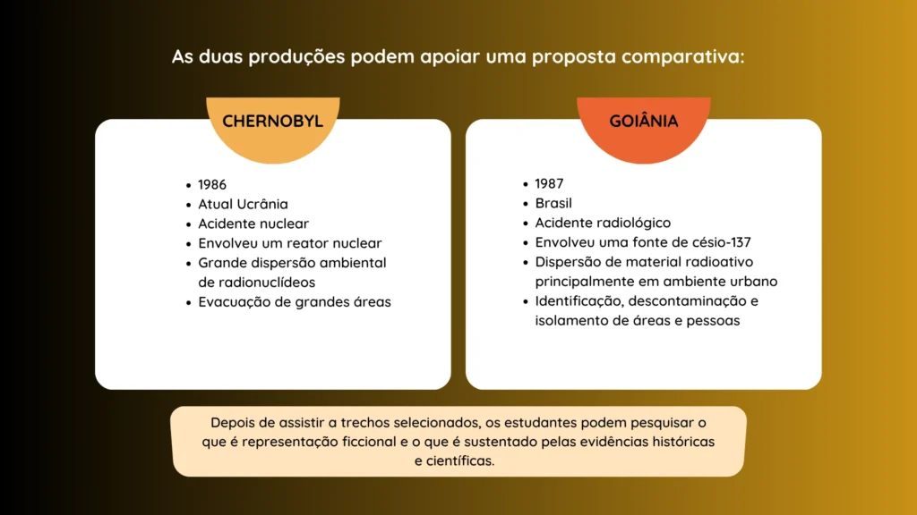 Atividade para aprender sobre Chernobyl e Goiânia