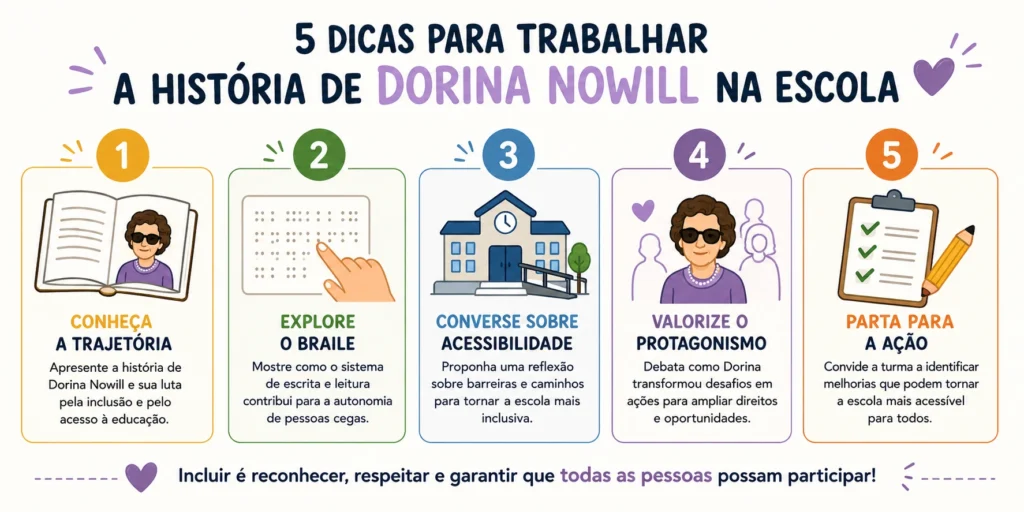 Dicas para sala de aula sobre Dorina Nowill